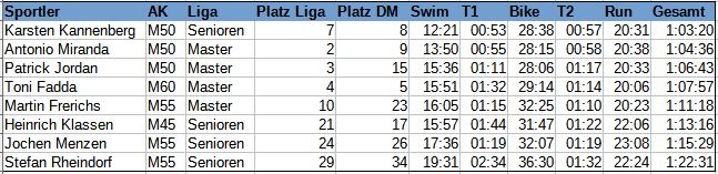 FunBallViernheim24_data