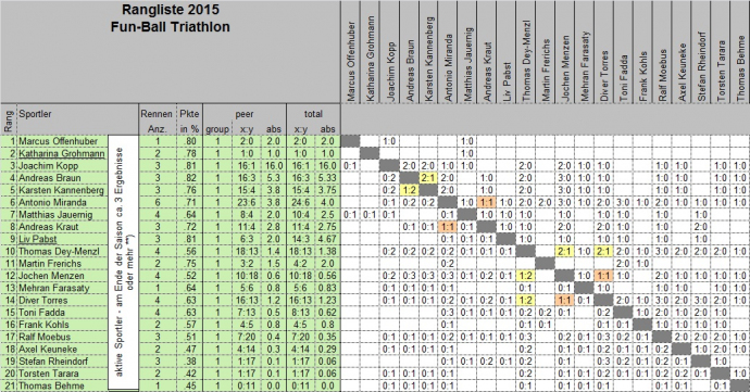 GTT2015_Rangliste_20150721