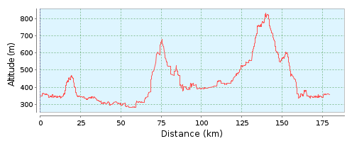 Penticton2015_BikeCourseProfile