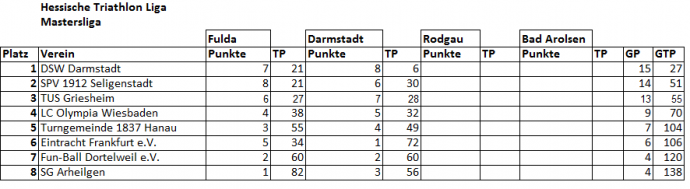 ML_Tabelle