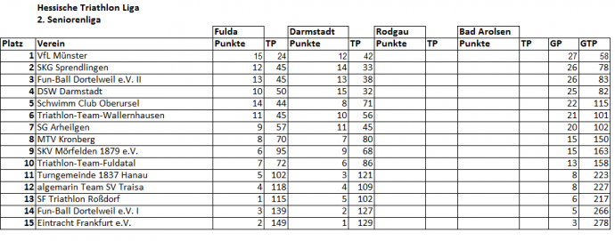 SL2_Tabelle