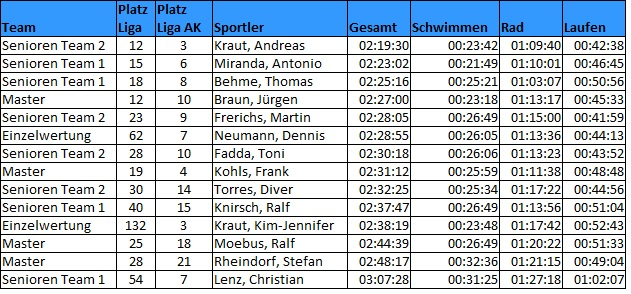 FunBallZeiten_Rodgau2016