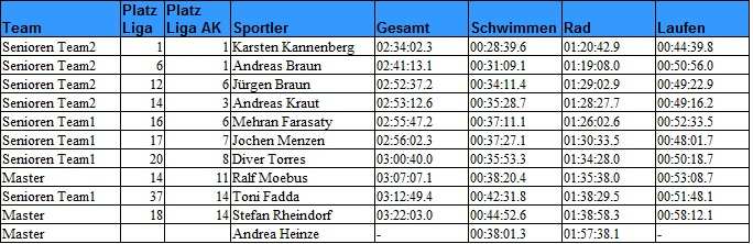 FunBallers_Zeiten_Arolsen2016