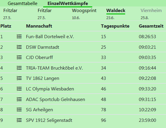 HTL2_Team_Edersee_2018