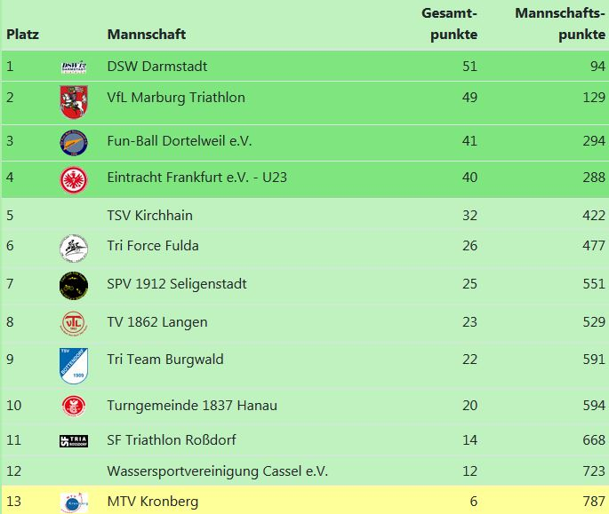 HTL4_Abschlusstabelle_2018