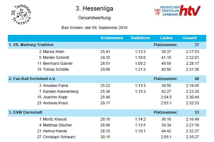 HTL3_Arolsen2019