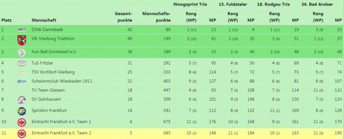 HTL3_Abschlusstabelle_2019